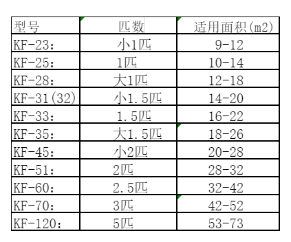 湖北空调维修